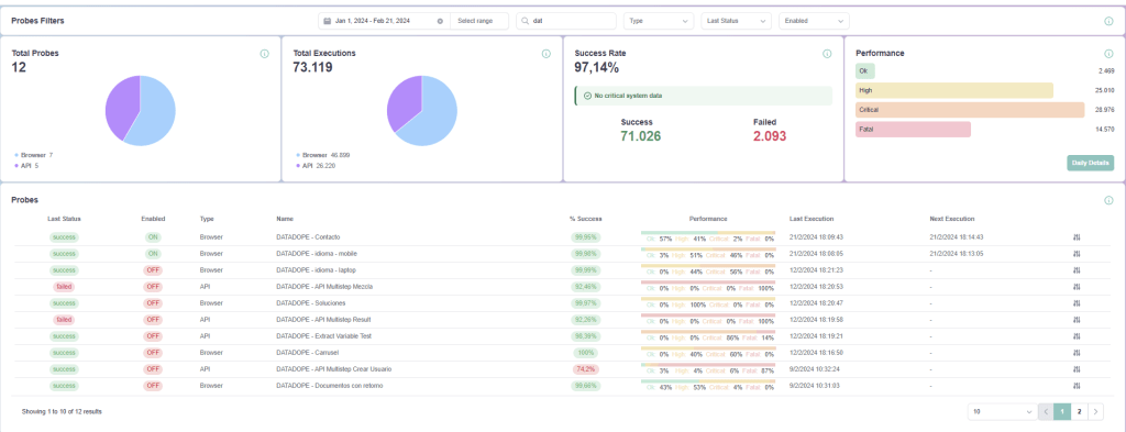 IOMETRICS® Synthetix